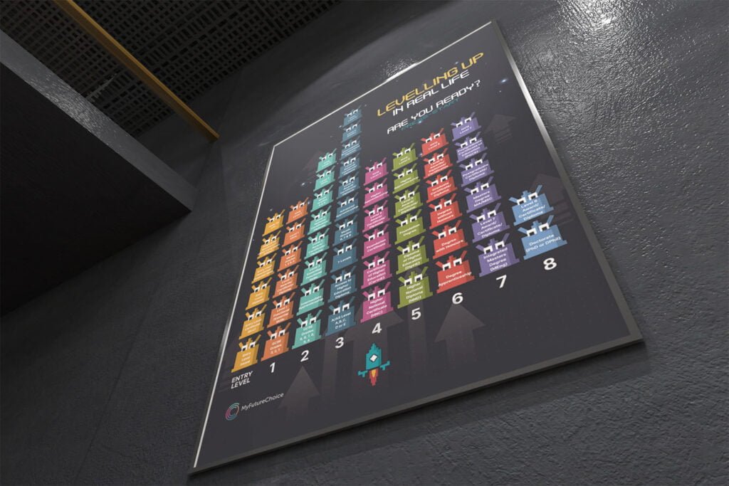 Levelling up poster