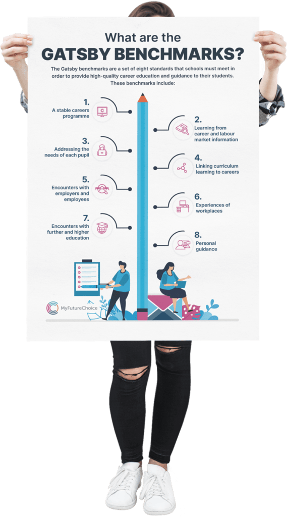 Gatsby Benchmark poster