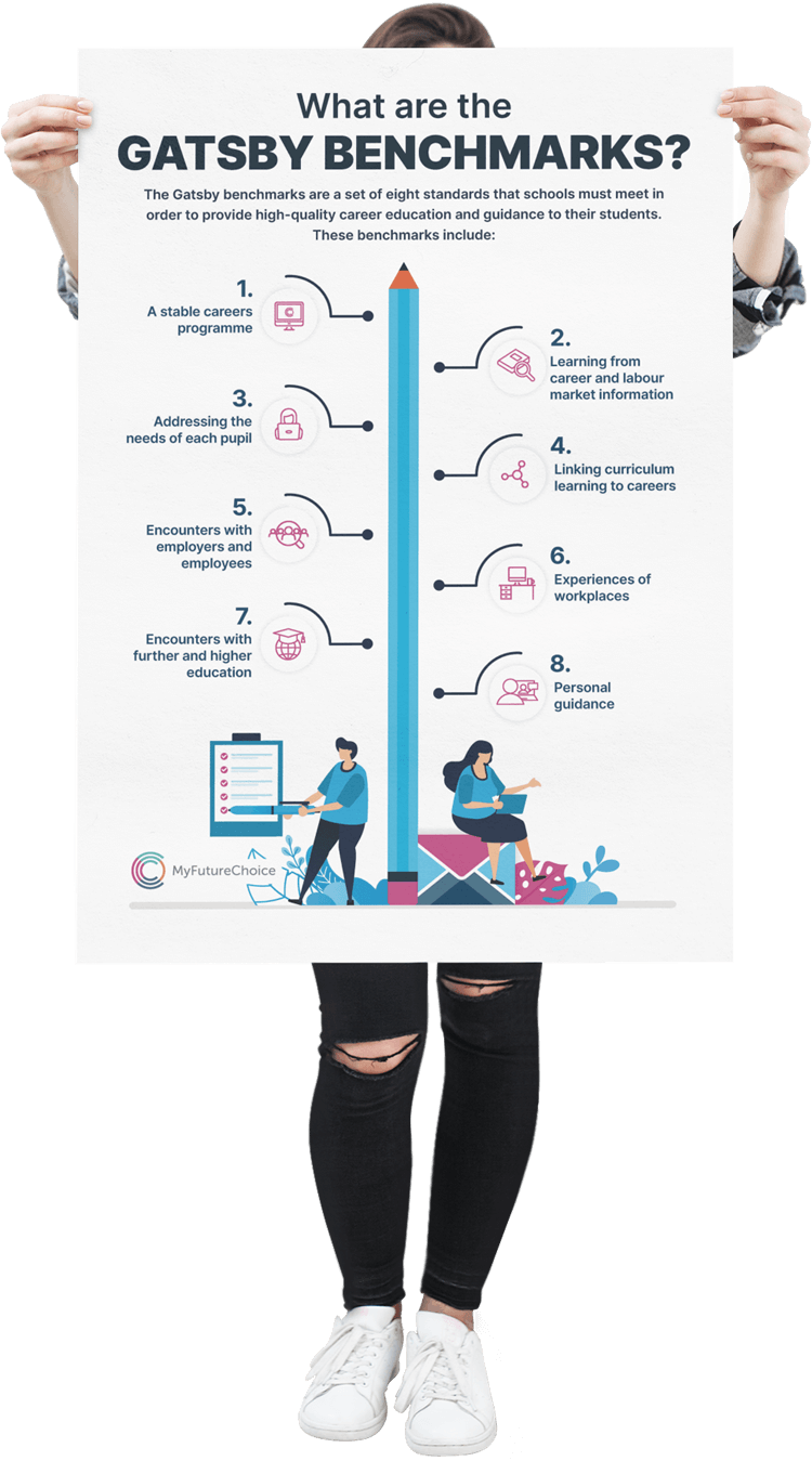 Gatsby Benchmark poster